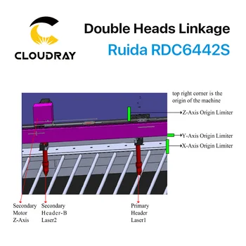 Cloudray Ruida RD RDC6442G Co2 Laser DSP kontroler za lasersko graviranje i rezanje RDC 6442 6442G 6442S