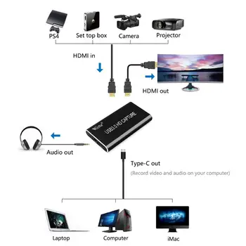 USB Video Capture Card HDMI to USB 3.0 1080P uređaj za snimanje videa Dongle za PC TV PS4 Game Live Stream za Windows, Linux, Os X
